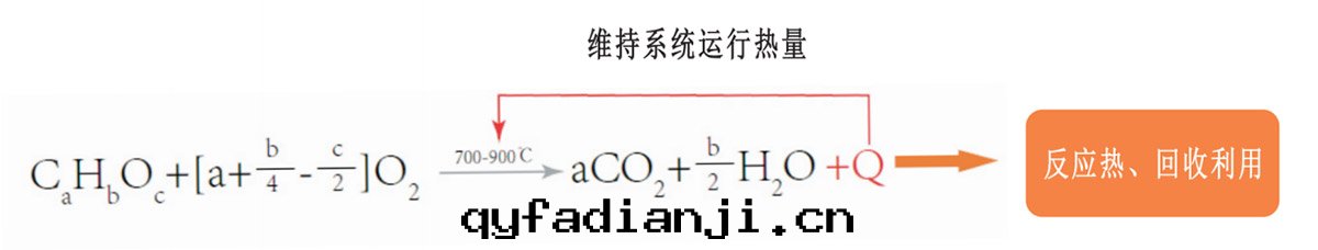 蓄热(rè)氧化(huà)處(chù)理(lǐ)技术