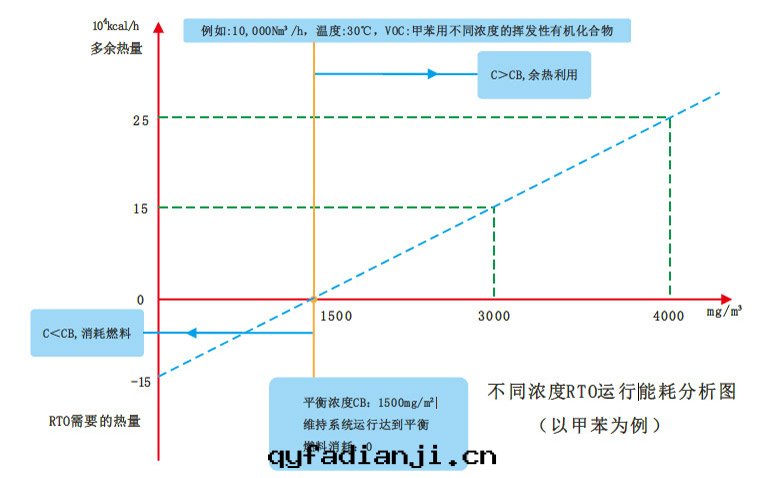 蓄热(rè)氧化(huà)處(chù)理(lǐ)技术