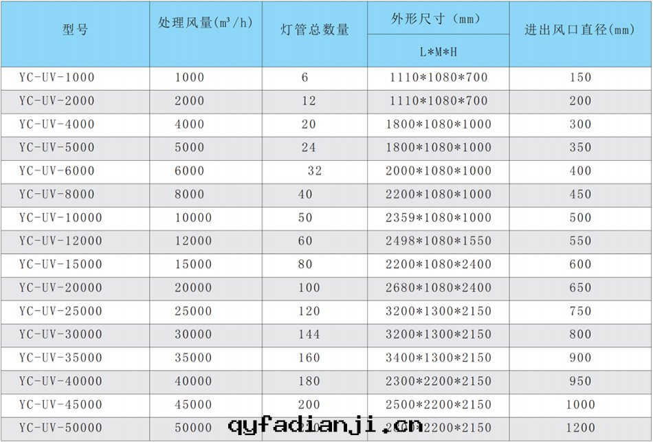 1679024083730983.jpg UV光(guāng)催化(huà)氧化(huà)淨化(huà)設備