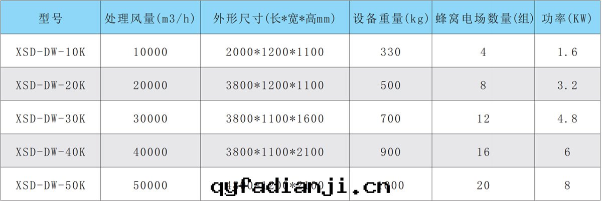 低(dī)温(wēn)等離子設備