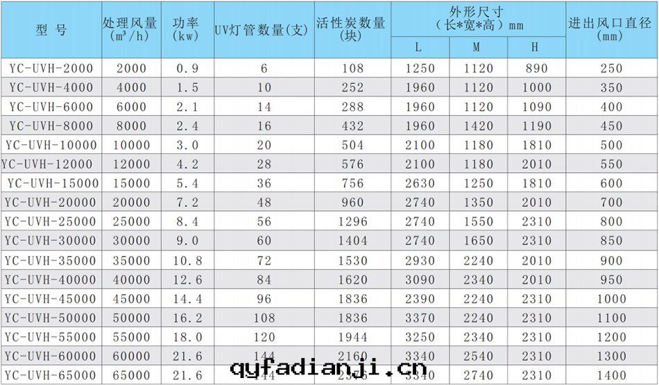 活性(xìng)炭UV一(yī)體(tǐ)機(jī)
