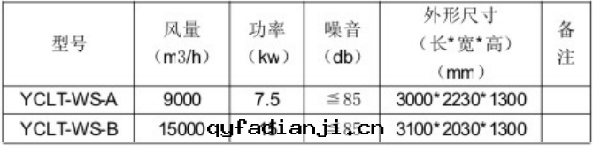 YC-LT濾筒式除塵(chén)器