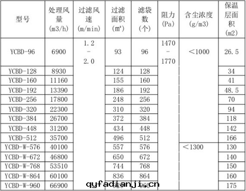 1679036377728129.jpg YC-BD 布(bù)袋(dài)式除塵(chén)器