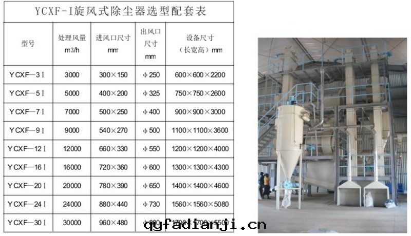 YC-XF 旋風(fēng)式除塵(chén)器